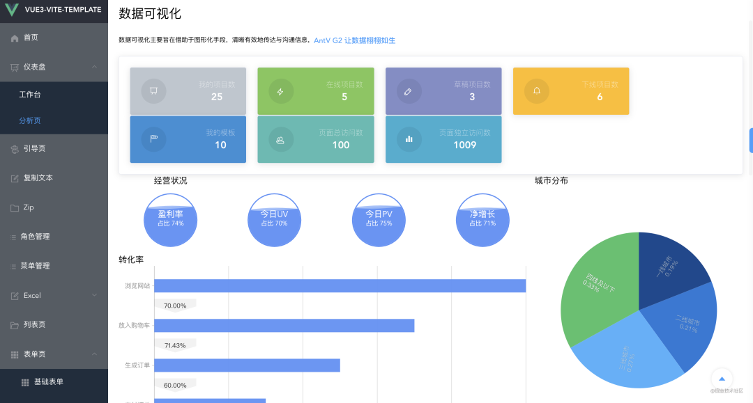 这几款基于vue3和vite的开箱即用的中后台管理模版,让你yyds!_java_15