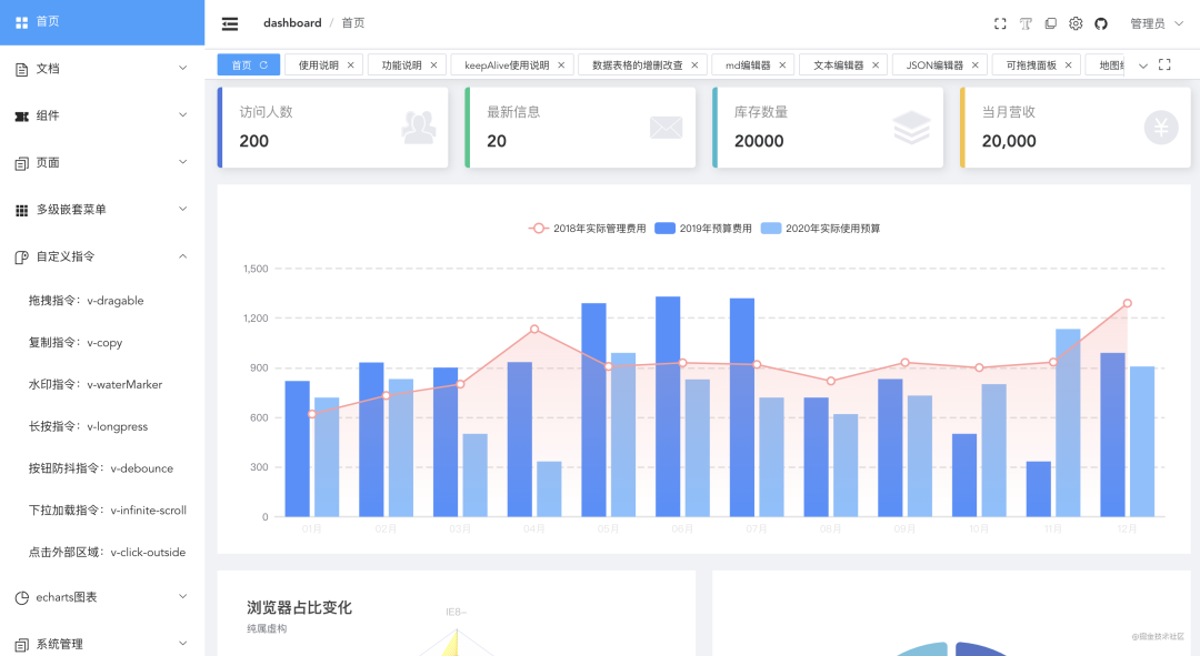 这几款基于vue3和vite的开箱即用的中后台管理模版,让你yyds!_html_17