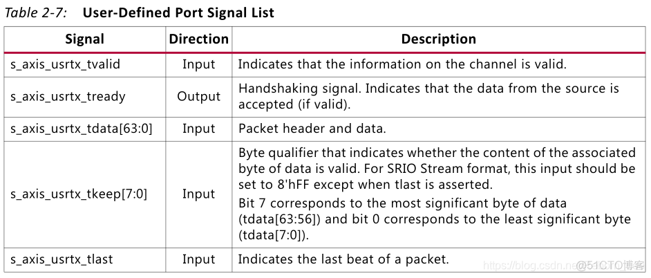 【FPGA】SRIO IP核系统总览以及端口介绍（三）（Messaging Port、User-Defined Port介绍）_数据_06