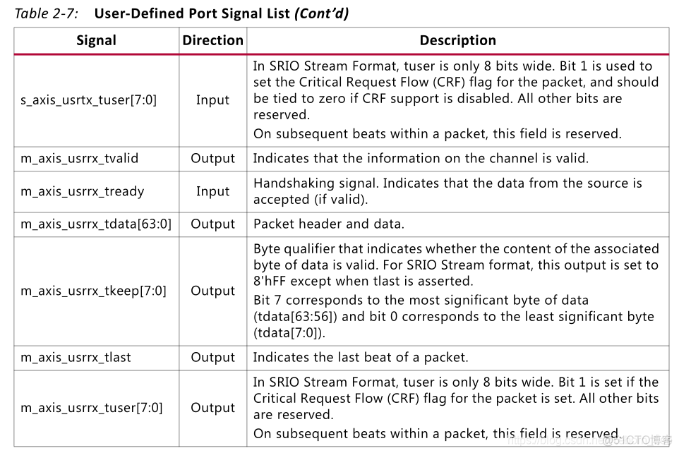 【FPGA】SRIO IP核系统总览以及端口介绍（三）（Messaging Port、User-Defined Port介绍）_消息传递_07