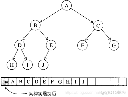 优先级队列核心！STL heap算法源码剖析_push_heap