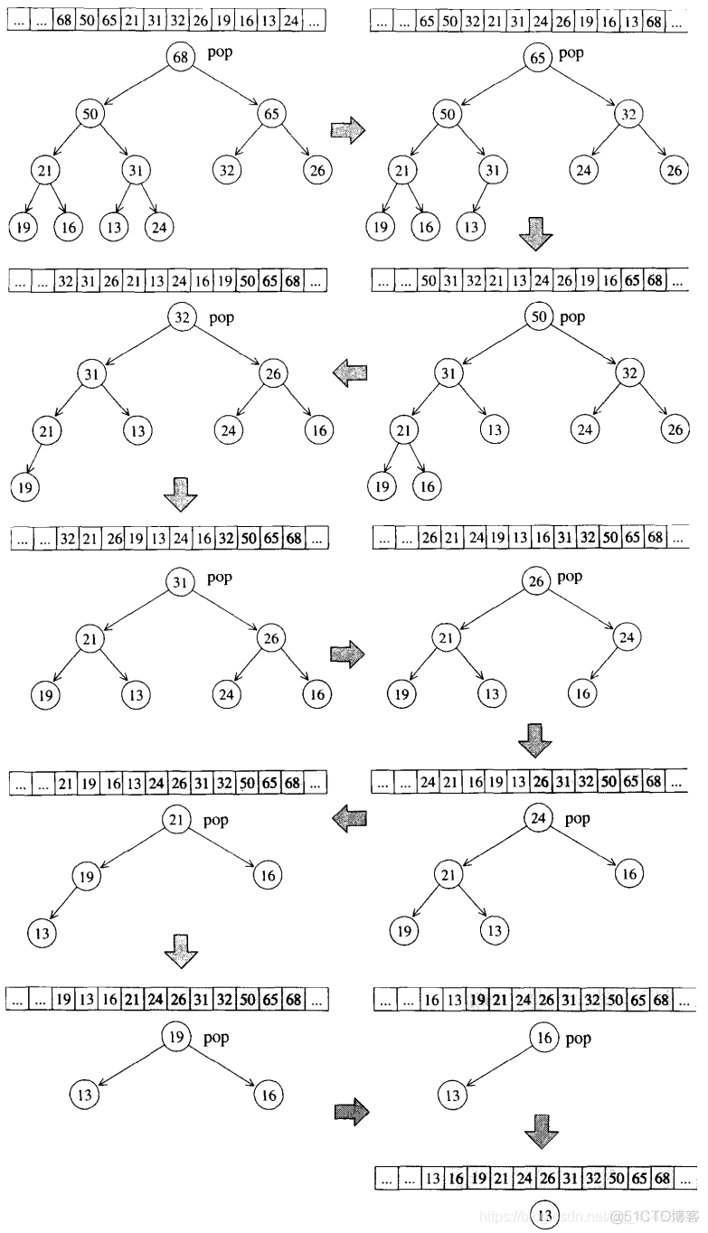 优先级队列核心！STL heap算法源码剖析_pop_heap_04