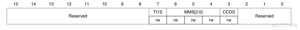 【STM32】通用定时器(TIM2到TIM5)_定时器_04