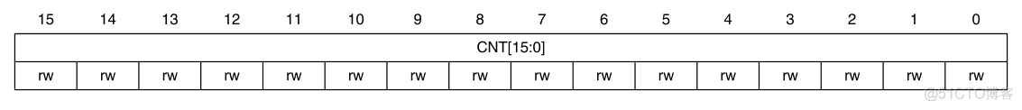 【STM32】通用定时器(TIM2到TIM5)_stm32定时器_12