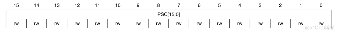 【STM32】通用定时器(TIM2到TIM5)_stm32_13