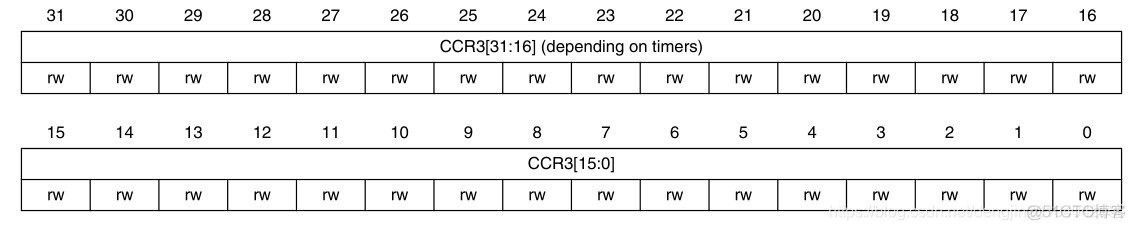 【STM32】通用定时器(TIM2到TIM5)_stm32f4_16