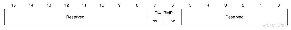 【STM32】通用定时器(TIM2到TIM5)_定时器_21