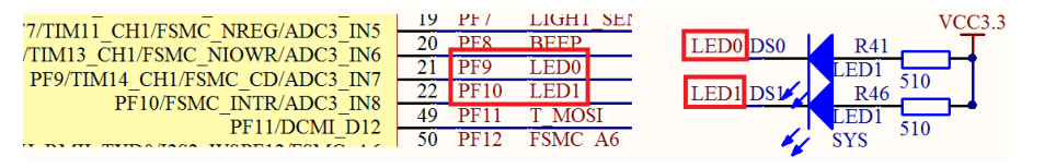 【STM32】GPIO之LED_stm32