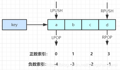 Redis进阶-核心数据结构进阶实战_redis进阶_05