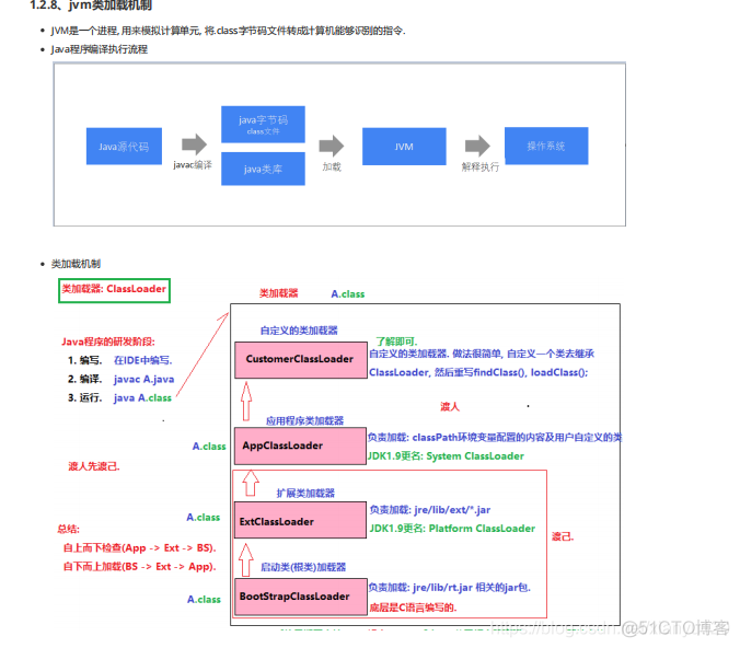 大数据复习课Day01_java基础_数组_10