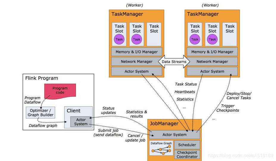 flink solt和并行度_spark