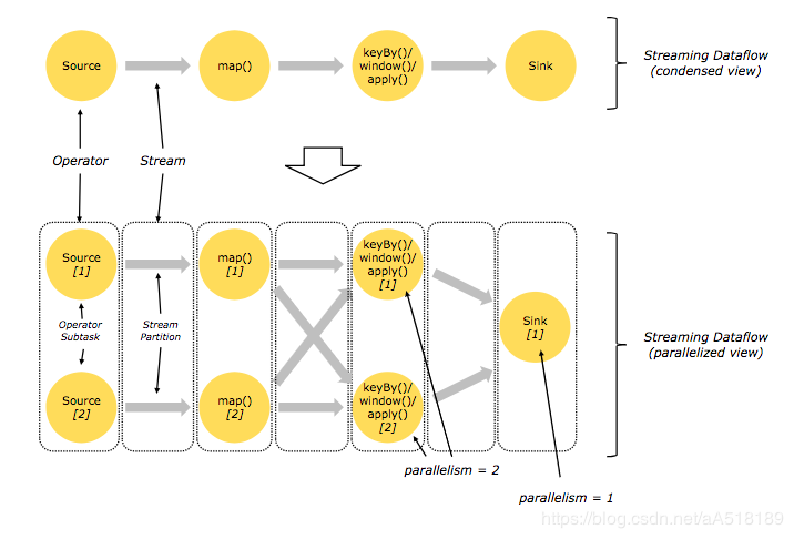 flink solt和并行度_hadoop_03