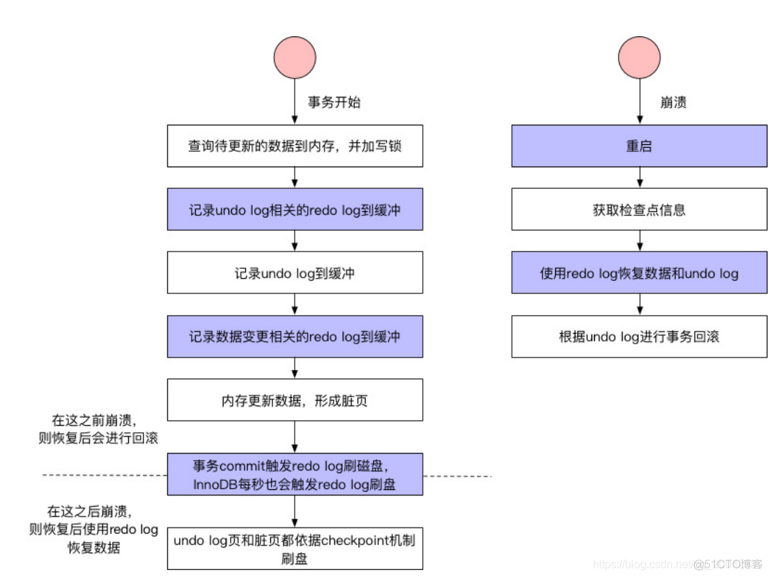 Java面试题 -数据库_数据_04