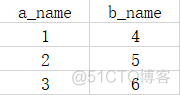 python写入csv文件的几种方法_python_03