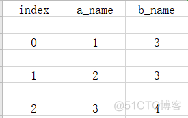 python写入csv文件的几种方法_python_06