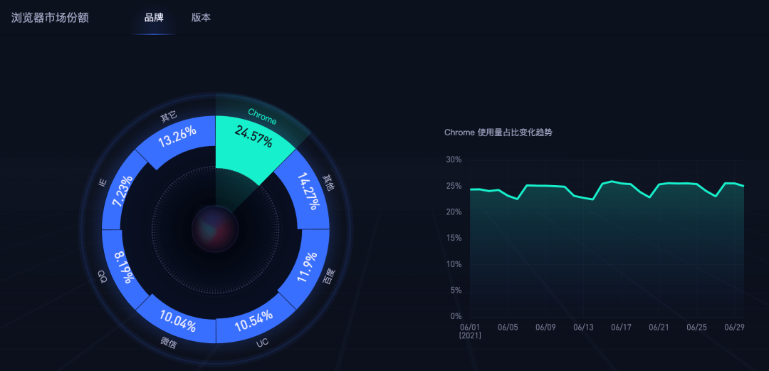 47 张图带你走进浏览器的世界！_glassfish_08