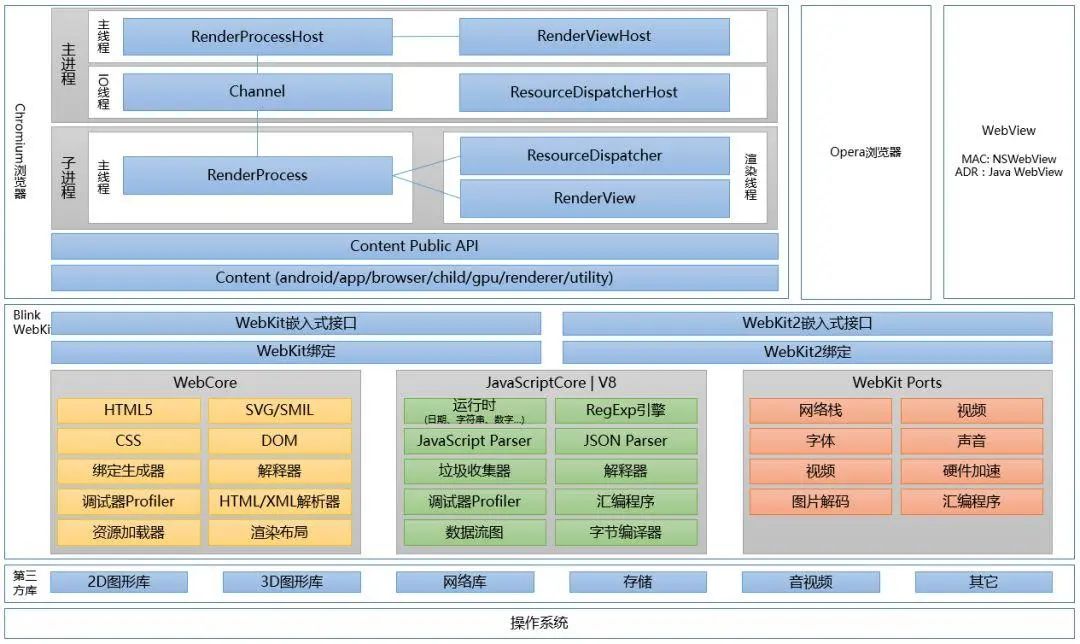 47 张图带你走进浏览器的世界！_hashtable_25