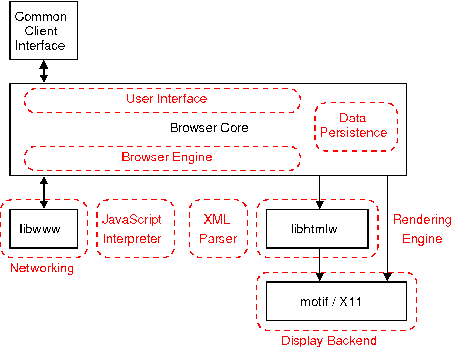 47 张图带你走进浏览器的世界！_hashtable_29