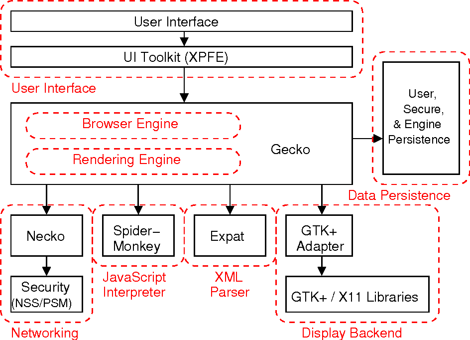 47 张图带你走进浏览器的世界！_uefi_30