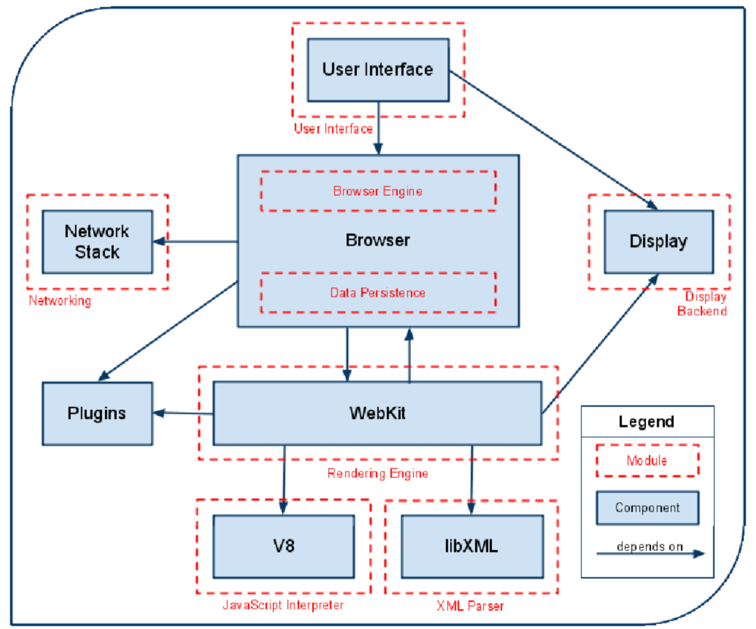 47 张图带你走进浏览器的世界！_uefi_31