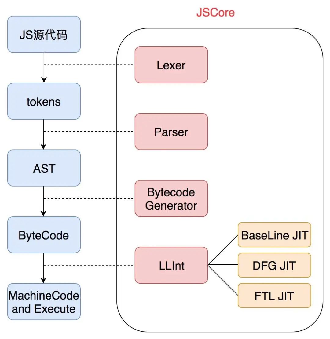 47 张图带你走进浏览器的世界！_hashtable_38