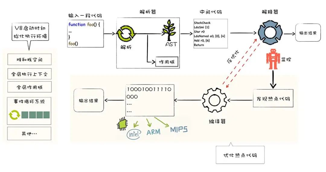 47 张图带你走进浏览器的世界！_内核_39