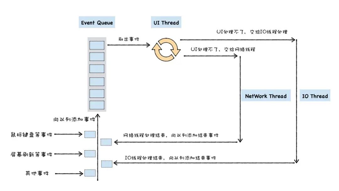 47 张图带你走进浏览器的世界！_hashtable_41