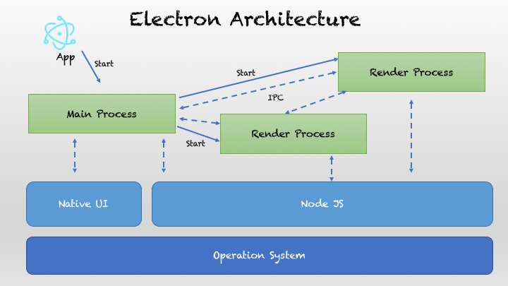 47 张图带你走进浏览器的世界！_uefi_46