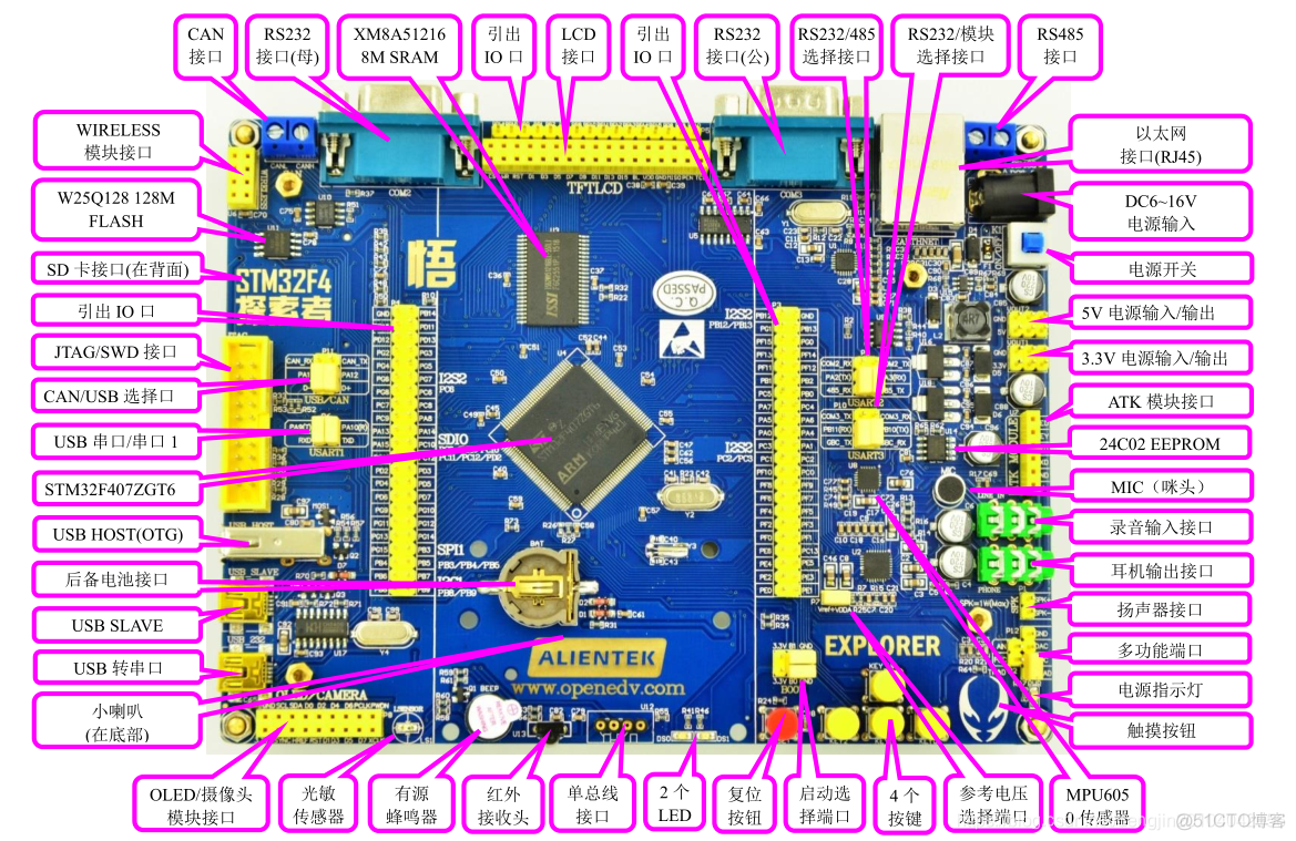 【STM32】STM32F4开发板简介_正点原子