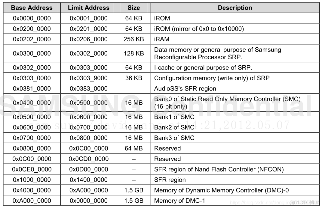 【ARM】Tiny4412裸板编程之MMU(页 4K)_ARM