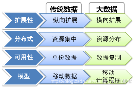 大数据技术为什么快?_数据