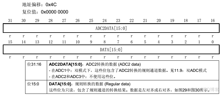 《嵌入式-STM32开发指南》第二部分 基础篇 - 第8章 模拟输入输出-ADC_扫描模式_13