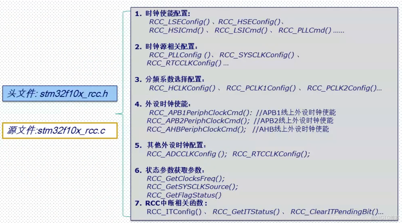 《嵌入式-STM32开发指南》第二部分 基础篇 - 第9章RCC_RCC_24