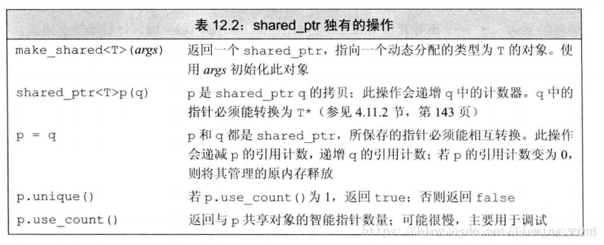 【C++】智能指针详解之美_初始化_02