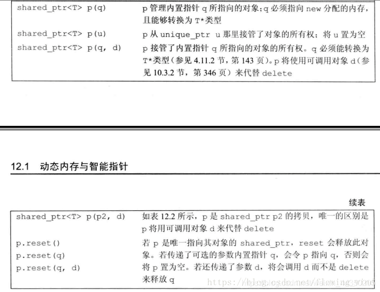 【C++】智能指针详解之美_动态内存_03