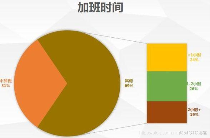 程序员加班_程序员养生