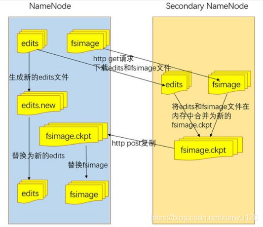 大数据系列思考题_hadoop