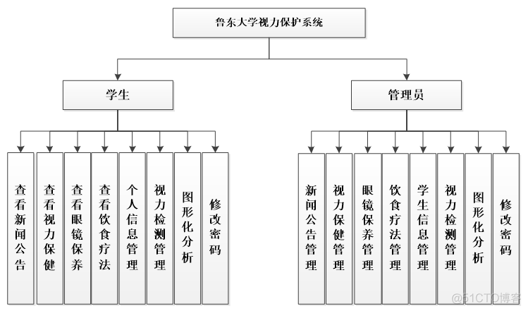 asp.net视力预防,健康保护系统_信息管理_03