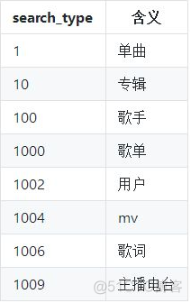 网易云音乐接口_参数说明_12