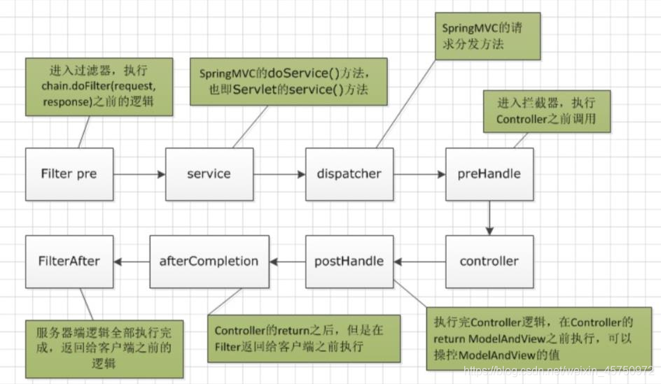 spring-boot-51cto-spring-boot-async