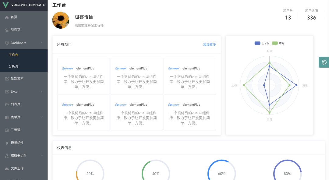 vue3.0-template-admin | 一款基于vite的开箱即用的后台管理模版_项目管理