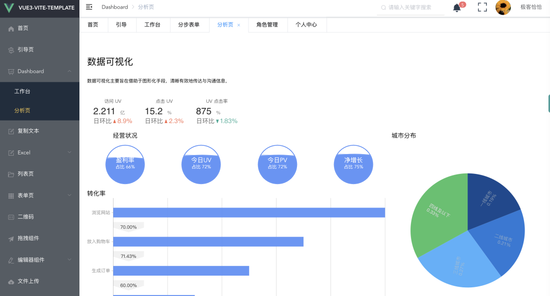 vue3.0-template-admin | 一款基于vite的开箱即用的后台管理模版_项目管理_06