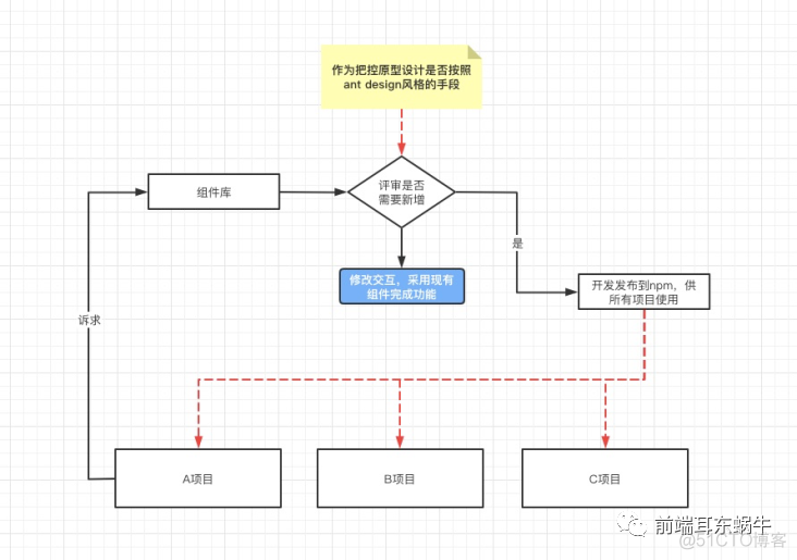 前端项目负责人需要具有哪些能力?_java_12