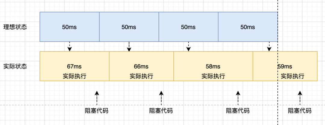 字节面试官问粉丝，如何实现准时的setTimeout_epoll_04