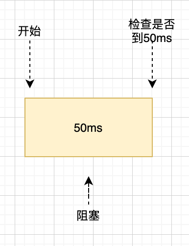 字节面试官问粉丝，如何实现准时的setTimeout_java_05