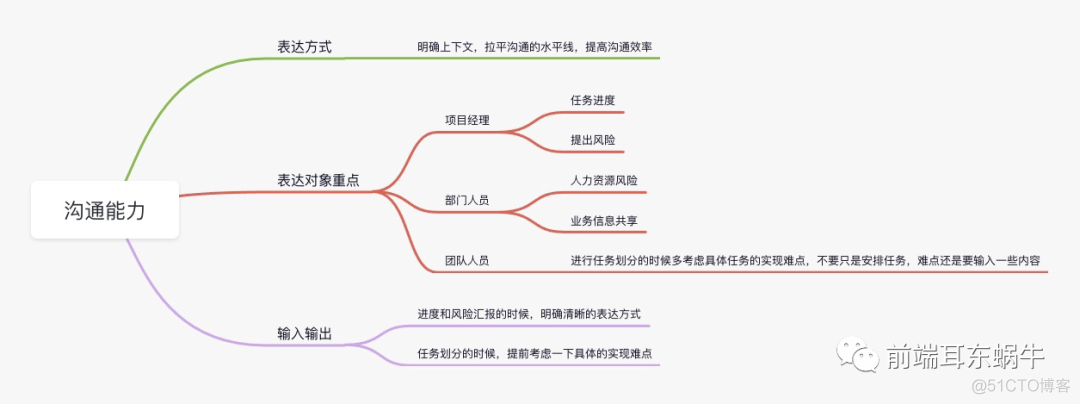 前端项目负责人需要具有哪些能力?_大数据_15