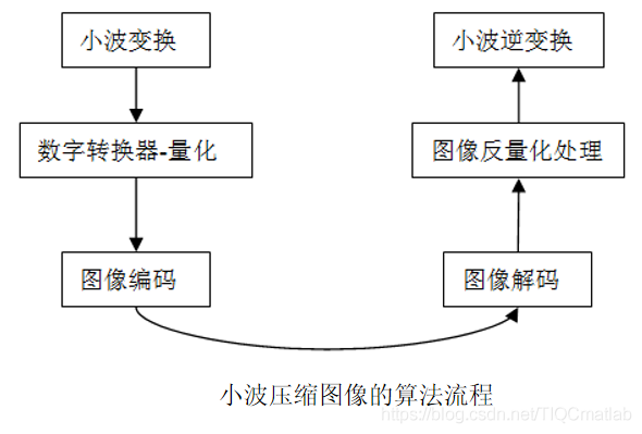 【图像融合】基于matlab小波变换全聚焦图像融合【含Matlab源码 1372期】_小波分析_02