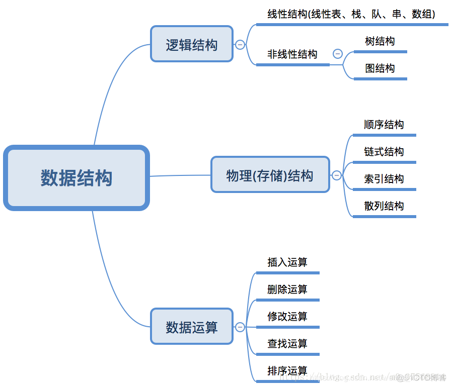 Java零基础到高级_web编程