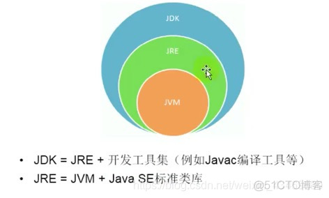 Java配置环境变量_执行过程_02