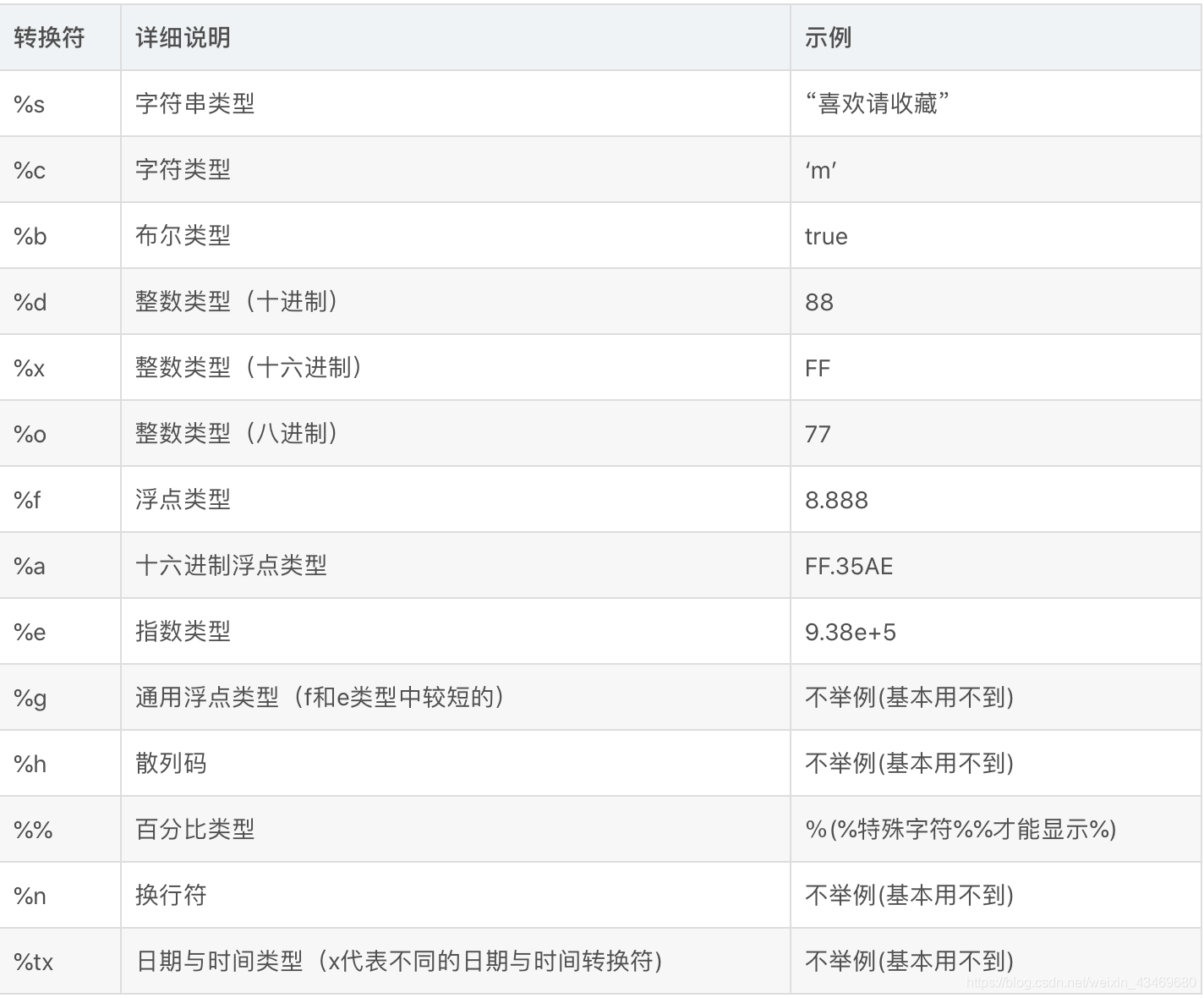 Java的String.format()详解_16进制